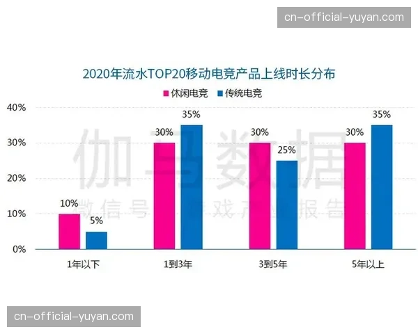 英超发布二月数据报告：定位球得分占比创赛季新高